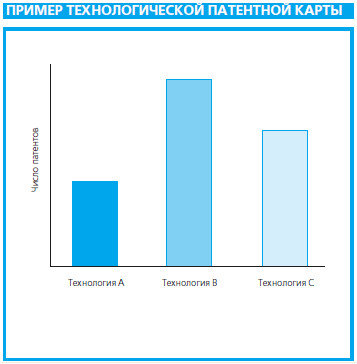 Пример патентной карты